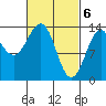 Hollis tide chart for Wednesday, March 6, 2024