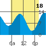 Hollis tide chart for Thursday, April 18, 2024