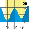 Hollis tide chart for Monday, May 20, 2024