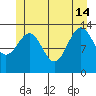 Hollis tide chart for Friday, June 14, 2024