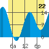 Hollis tide chart for Saturday, June 22, 2024