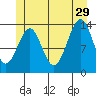 Hollis tide chart for Saturday, June 29, 2024