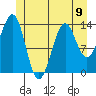 Hollis tide chart for Sunday, June 9, 2024