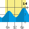 Hollis tide chart for Sunday, July 14, 2024