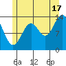 Hollis tide chart for Wednesday, July 17, 2024