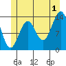 Hollis tide chart for Monday, July 1, 2024