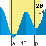 Hollis tide chart for Saturday, July 20, 2024