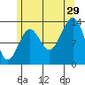 Hollis tide chart for Monday, July 29, 2024