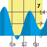 Hollis tide chart for Sunday, July 7, 2024