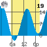 Hollis tide chart for Monday, August 19, 2024