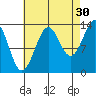 Hollis tide chart for Friday, August 30, 2024