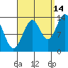 Hollis tide chart for Saturday, September 14, 2024