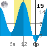 Hollis tide chart for Friday, November 15, 2024