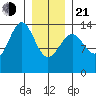 Hollis tide chart for Tuesday, January 21, 2025