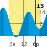 Hollis tide chart for Tuesday, May 13, 2025