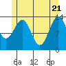 Hollis tide chart for Wednesday, May 21, 2025