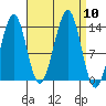 Hollis tide chart for Wednesday, September 10, 2025
