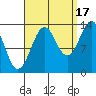 Hollis tide chart for Wednesday, September 17, 2025