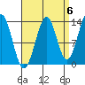 Hollis tide chart for Saturday, September 6, 2025
