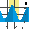 Hollis tide chart for Sunday, November 16, 2025