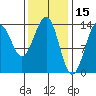Hollis tide chart for Sunday, February 15, 2026
