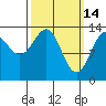 Hollis tide chart for Saturday, March 14, 2026