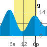 Hollis tide chart for Monday, March 9, 2026