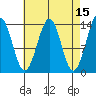 Hollis tide chart for Wednesday, April 15, 2026