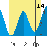 Hollis tide chart for Thursday, May 14, 2026