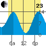 Hollis tide chart for Saturday, May 23, 2026