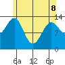 Hollis tide chart for Friday, May 8, 2026