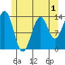 Hollis tide chart for Monday, June 1, 2026