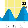 Hollis tide chart for Monday, June 22, 2026