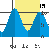 Freeland tide chart for Monday, March 15, 2021