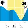 Freeland tide chart for Tuesday, April 20, 2021