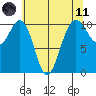 Freeland tide chart for Tuesday, May 11, 2021