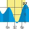 Freeland tide chart for Tuesday, July 27, 2021