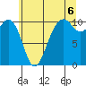 Freeland tide chart for Tuesday, July 6, 2021
