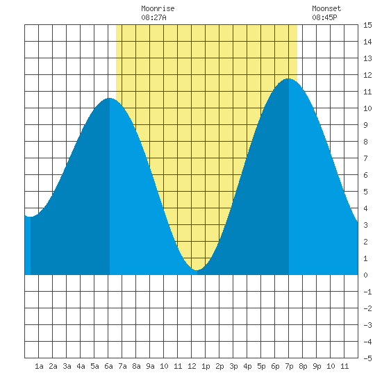 Freeland tide chart for Wednesday, September 8, 2021