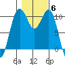 Freeland tide chart for Saturday, November 6, 2021