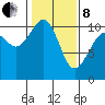 Freeland tide chart for Tuesday, February 8, 2022