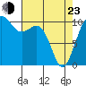 Freeland tide chart for Saturday, April 23, 2022