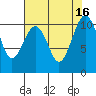 Freeland tide chart for Tuesday, August 16, 2022