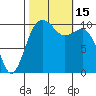 Freeland tide chart for Saturday, October 15, 2022