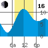 Freeland tide chart for Wednesday, November 16, 2022