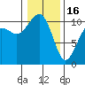 Freeland tide chart for Monday, January 16, 2023