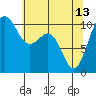 Freeland tide chart for Saturday, May 13, 2023