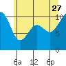 Freeland tide chart for Tuesday, June 27, 2023