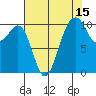 Freeland tide chart for Tuesday, August 15, 2023