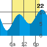 Freeland tide chart for Tuesday, August 22, 2023